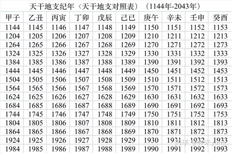 2007天干地支|2007年阴历阳历对照表，2007年农历阳历表带天干地支，2007万。